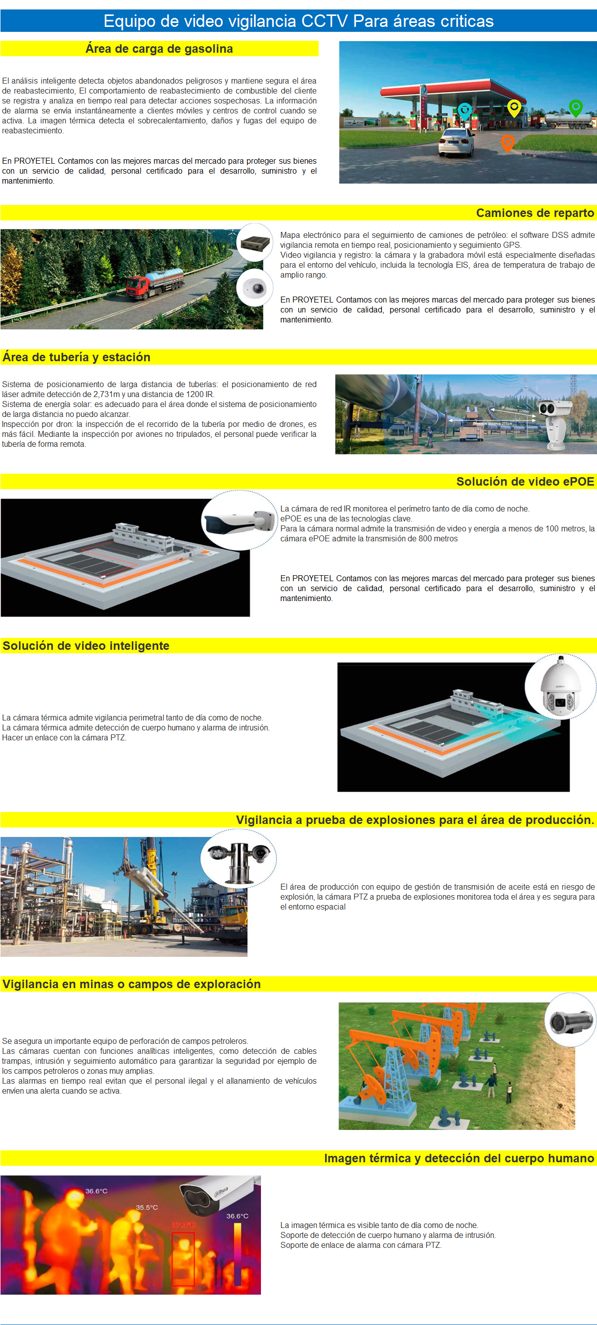 PROYETEL CCTV AREAS CRITICAS
