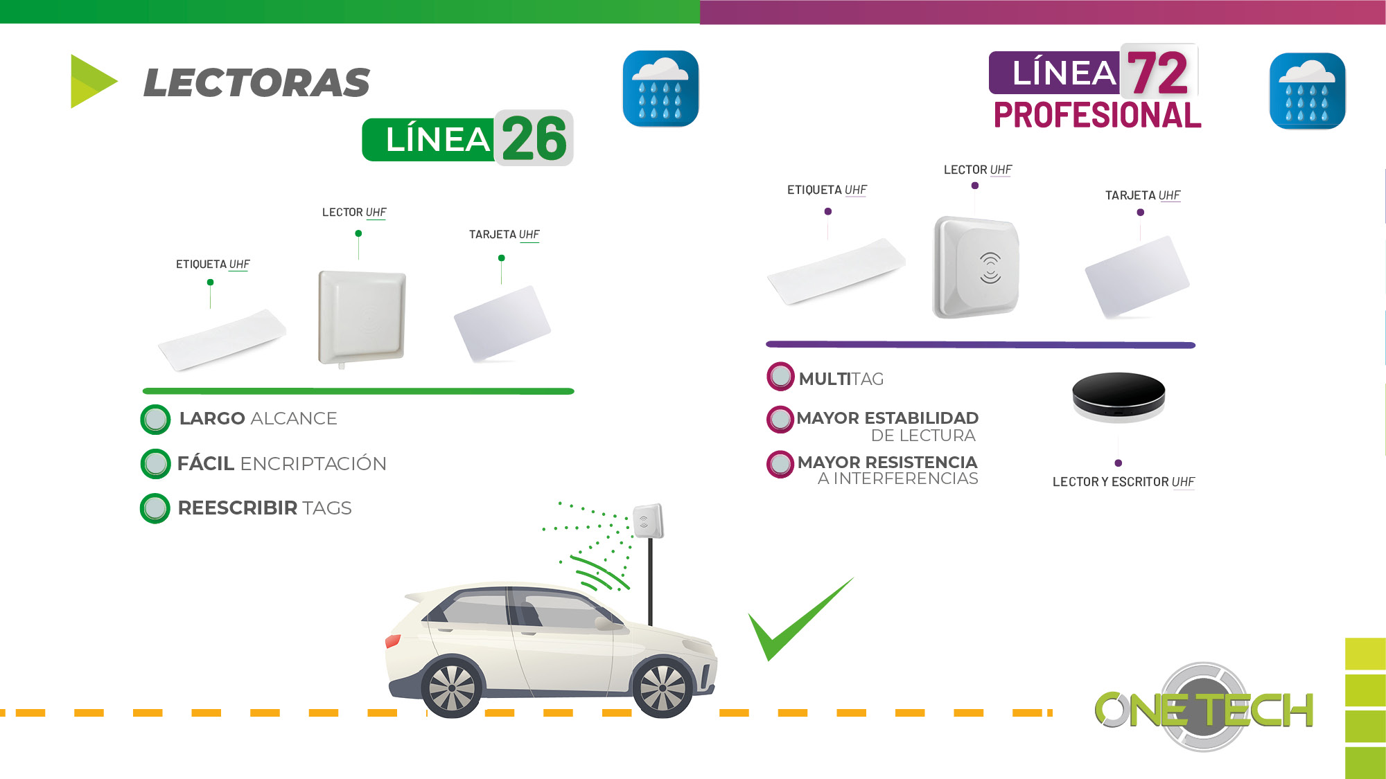 PROYETEL Antenas