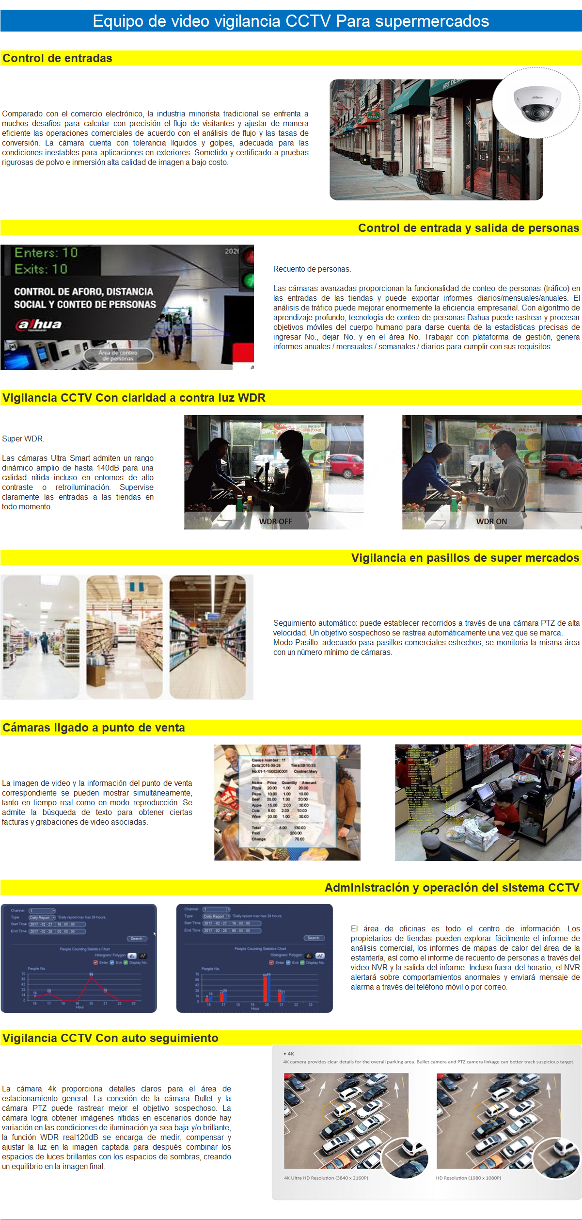 PROYETEL CCTV SUPERMERCADOS